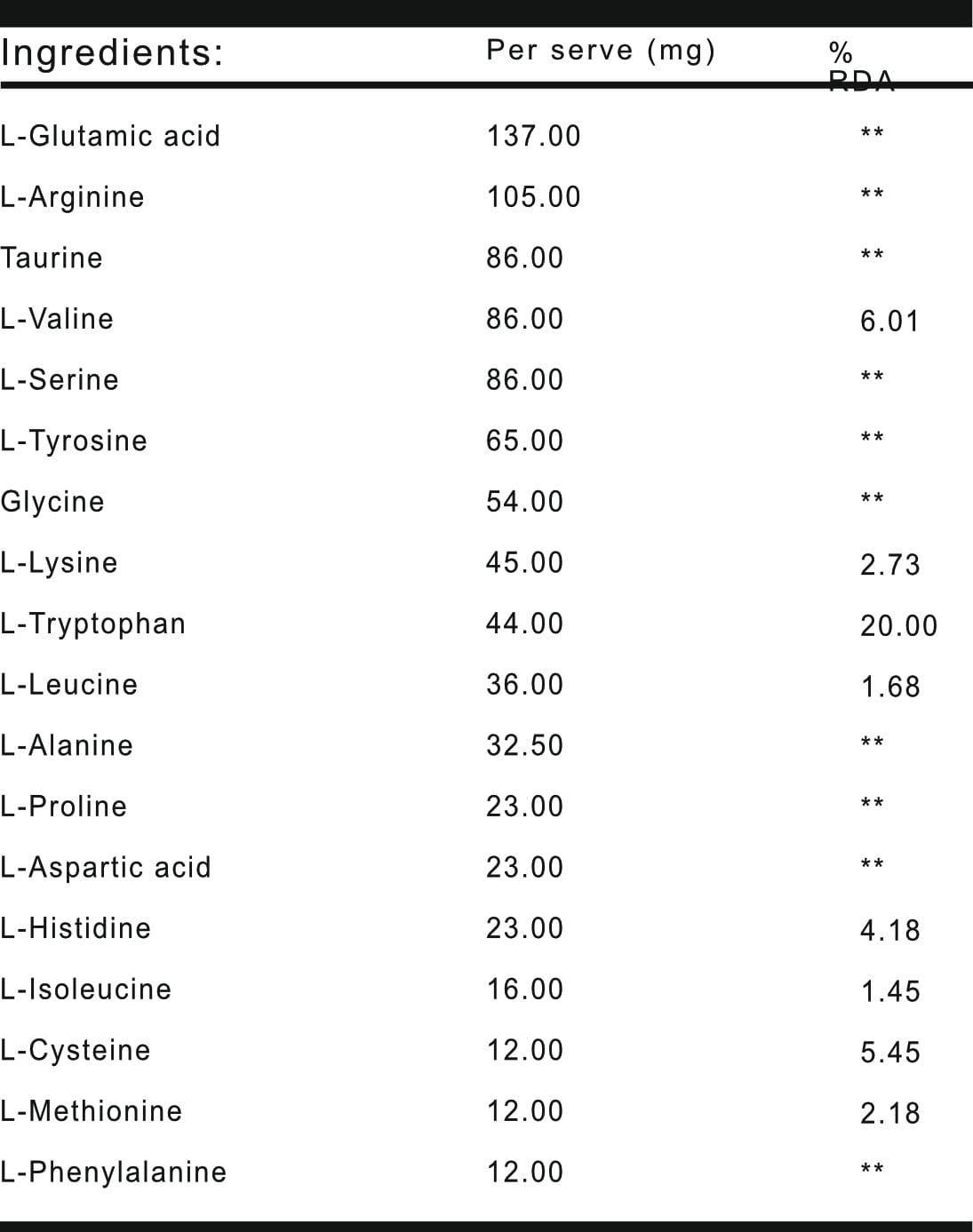 Product label